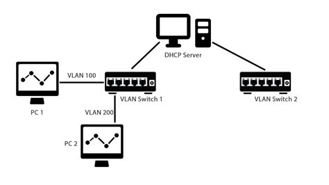 Dynamic Host Configuration Protocol Archives Fiber Cabling Solution