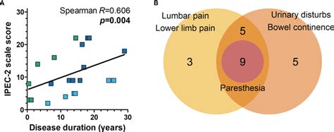 Biomarkers Of Neurodegeneration In The CSF Of HTLV 1 Infected