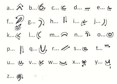 How to write the alphabet in shorthand - HubPages