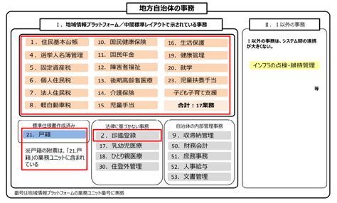 【自治体情報システムの標準化・共通化】「2000億円かけて25年末に完全移行」を目指す自治体システムの大変革 Gdx Times