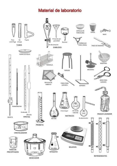 Pin De Daf Rodgon En Quimica Materiales De Laboratorio Instrumentos