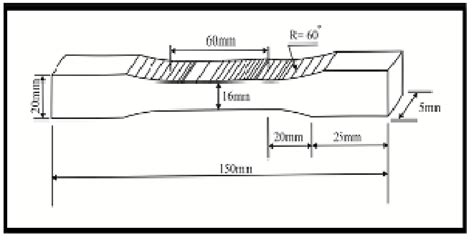 Schematic Specimen For Standard Specimen Of Tensile Test Download Scientific Diagram