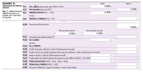 Quadro VL Dichiarazione IVA 2019 Indicazioni Per La Compilazione