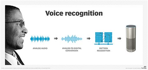 What is Voice Recognition and How Does it Work? | TechTarget