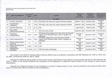 Prc Board Exam Schedule Date Of Exams Opening Deadline Of Filing