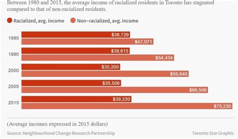 The Racialization Of Poverty — Horizons For Youth