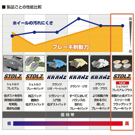 【最大3万円ｸｰﾎﾟﾝ配布中】【メーカー直営店】vw フォルクスワーゲン ポロ 9n 型式 Gh 9nbts [new] Stolz Premiumplus プレミアムプラス