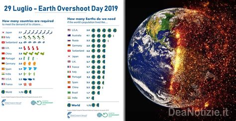 Il pianeta sempre più in affanno LEarth Overshoot Day 2019 arrivato