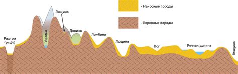 "Долина" или "далина": как пишется правильно и почему, грамматика ...