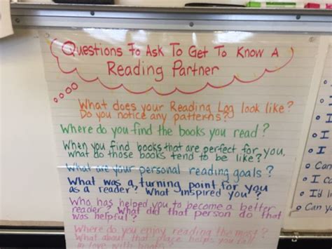 Pin By Maurine M On Wicked Awesome Anchor Charts Anchor Charts