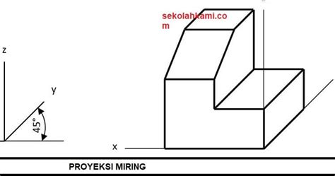 Mengenal Proyeksi Miring Pengertian Ciri Ciri Dan Contoh