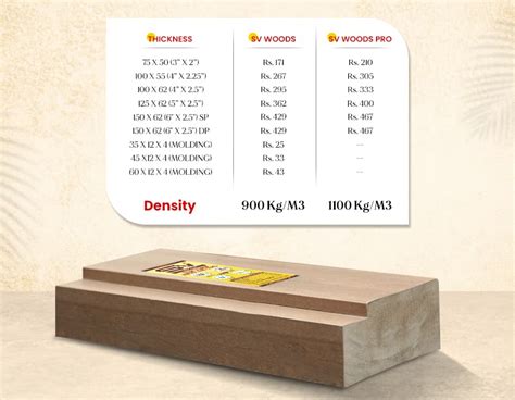 WPC Solid Door Frame Price List