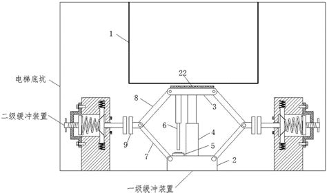 缓冲装置 机械缓冲机构 缓冲材料 第2页 大山谷图库