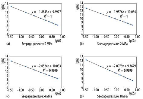 Fractal Dimension Of The 3 D Crack Under Different Water Pressures