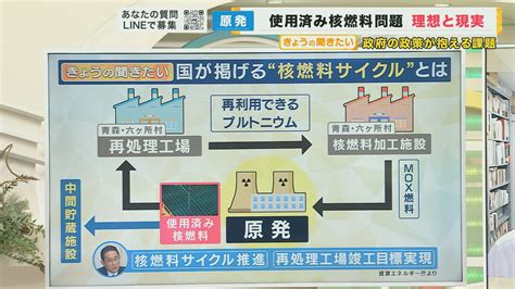 日本の“核燃料サイクル”は破綻 世界的にはリサイクルせず“直接処分” 脱原発でも既にある放射性物質は残り続ける 「原発、どんな理想を持って