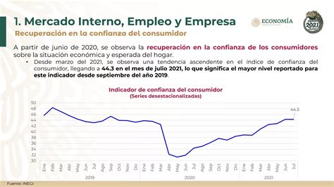 Plan De Reactivacion Economica Indicadores 110821 Pdf