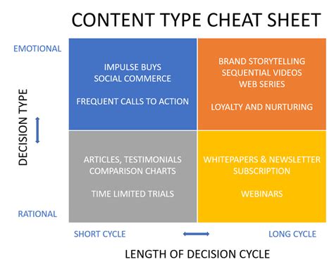 6 Types Of Social Media Content For Your Small Business 2022