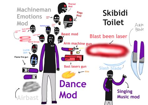 Skibidi Toilet Oc Machineman And Weapon By Jacyclown1124 On Deviantart