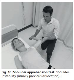 Shoulder Examination Routine Flashcards Quizlet