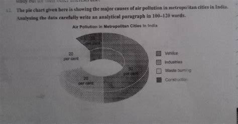 The Pie Chart Given Here Is Showing Tge Major Causes Of Air Pollution