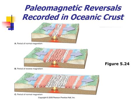 Ppt Chapter Plate Tectonics A Scientific Theory Unfolds Powerpoint