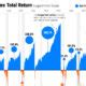 Charted The Rise Of Stock Buybacks Over Years