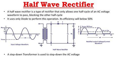 Half Wave Rectifier Without Filter Trade Theory Electronics Mechanic