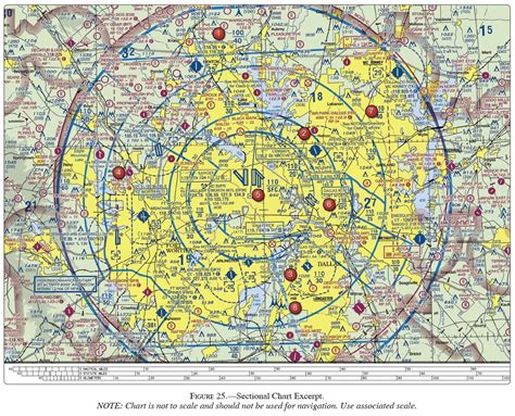 FAA Airspace and Weather Minimums Test 1