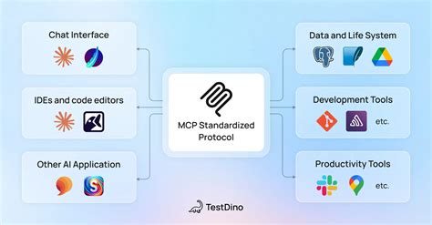 Playwright MCP Explained Setup Config Real World Examples