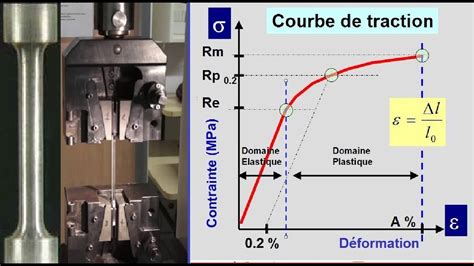 ESSAI DE TRACTION avec EXPLICATION SIMPLE Résistance d matériaux