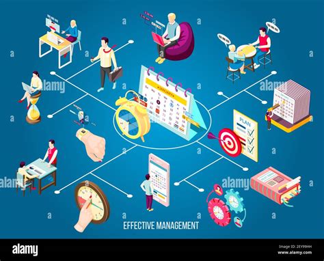 Effektives Management Konzept Isometrisches Flussdiagramm Mit