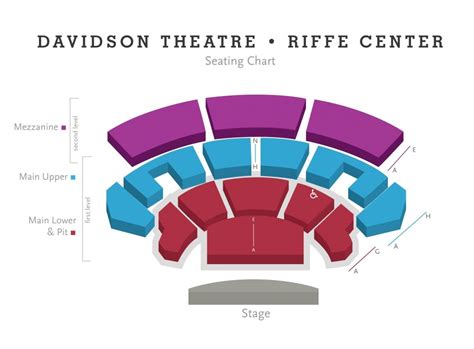 Rose State Performing Arts Center Seating Chart