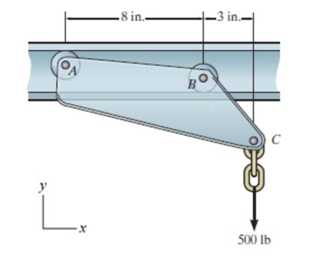 Solved Identify The Support Reactions On The Linkage Shown Chegg