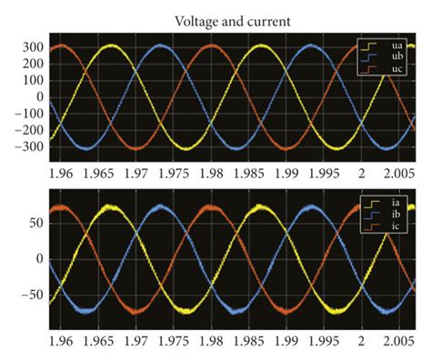 Three Phase Output Current Waveform In Normal Operation Download