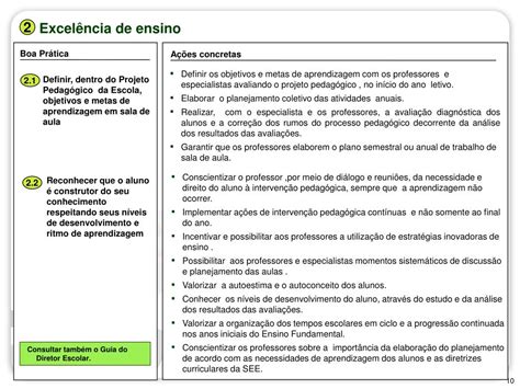 Ppt Caderno De Boas Pr Ticas Dos Diretores De Escola De Minas