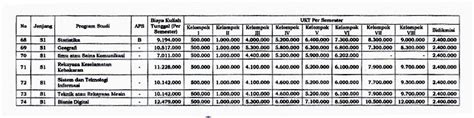 Biaya Kuliah Unj Universitas Negeri Jakarta Ta 20232024 Daftar