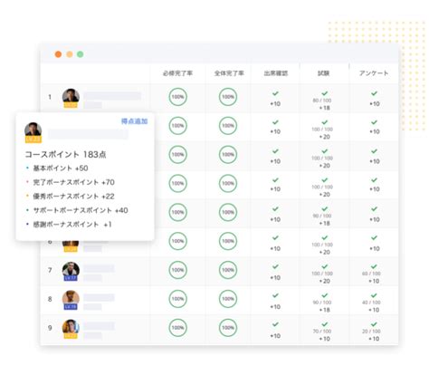 【補助金申請】「umu 学習に携わるすべての人の能力を最大限に発揮させるラーニングプラットフォームです。」 ｜jsaasストア