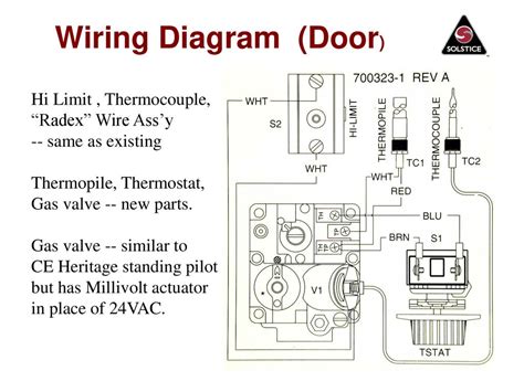 Robertshaw Millivolt Gas Valve Wiring Diagram - Wiring Diagram