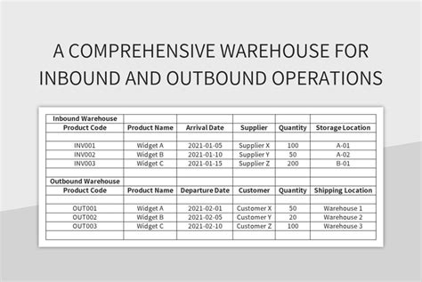 A Comprehensive Warehouse For Inbound And Outbound Operations Excel