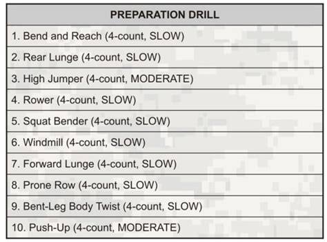 Army Prt Cheat Sheet In 2024 Army Prt