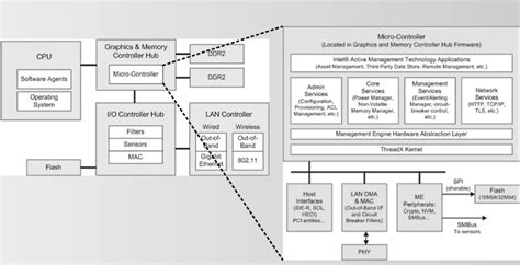 Intel X86 Processors Come With A Secret Backdoor That Nobody Can Fix