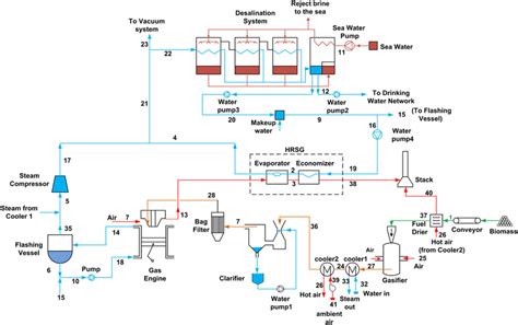 Schematic flow diagram of the novel system | Download Scientific Diagram