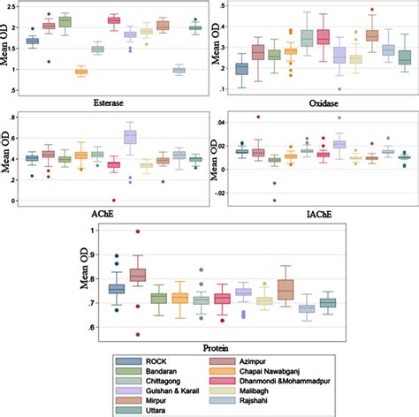 Insecticide Resistance Status Of Aedes Aegypti In Bangladesh