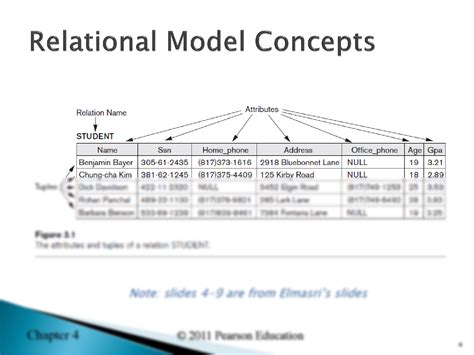 SOLUTION: Chapter 4 relational database design - Studypool