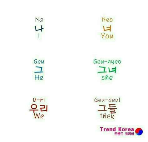 Pin De Tinytannies En Korean Palabras Coreanas Frases Coreanas