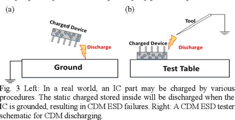 Figure 1 From Does Cdm Esd Protection Really Work Semantic Scholar