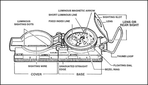 Land Navigation Course Irminfolk Odinist Community