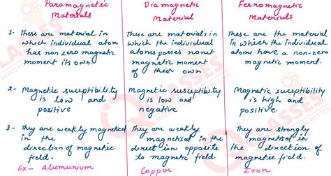 Class Cbse Physics Board Questions Chapter Magnetism And Matter