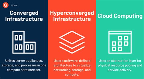 What Is Hyperconverged Infrastructure A Detailed Guide