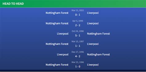 Prediksi Nottingham Forest Vs Liverpool H2h Susunan Pemain Prediksi Skor